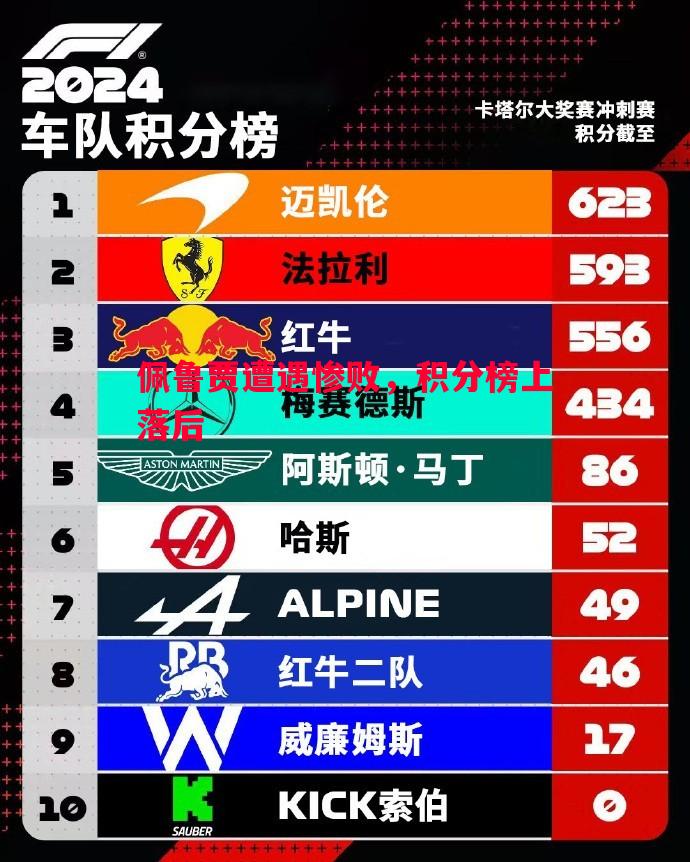 佩鲁贾遭遇惨败，积分榜上落后