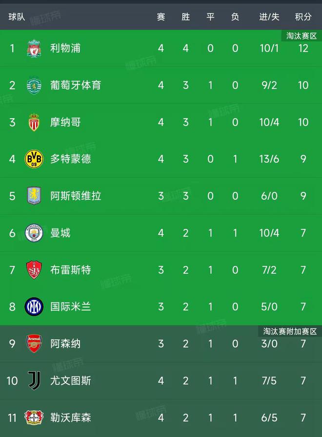 AC米兰客场战胜对手，稳固意甲积分榜第二位置