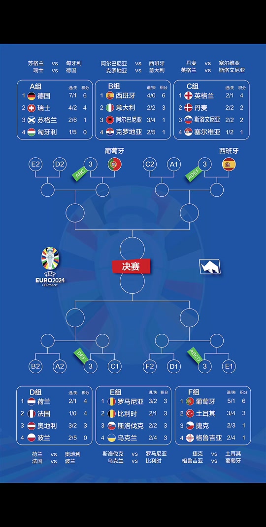 欧洲杯预选赛新赛季战况回顾