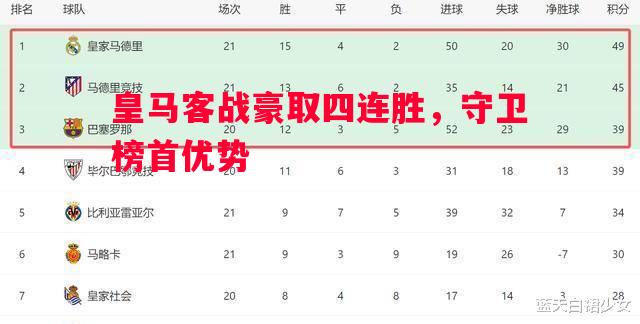 利记官网-皇马客战豪取四连胜，守卫榜首优势