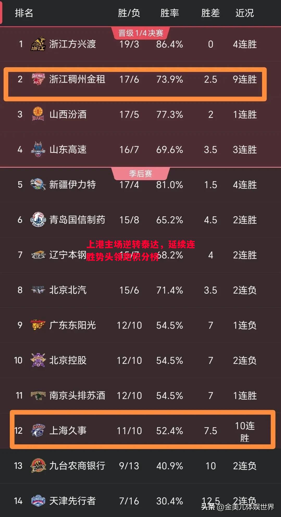 利记-上港主场逆转泰达，延续连胜势头领跑积分榜