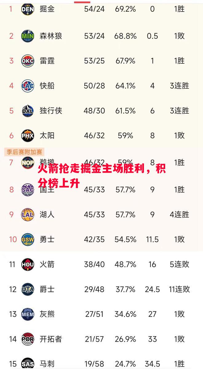 利记官方网站-火箭抢走掘金主场胜利，积分榜上升