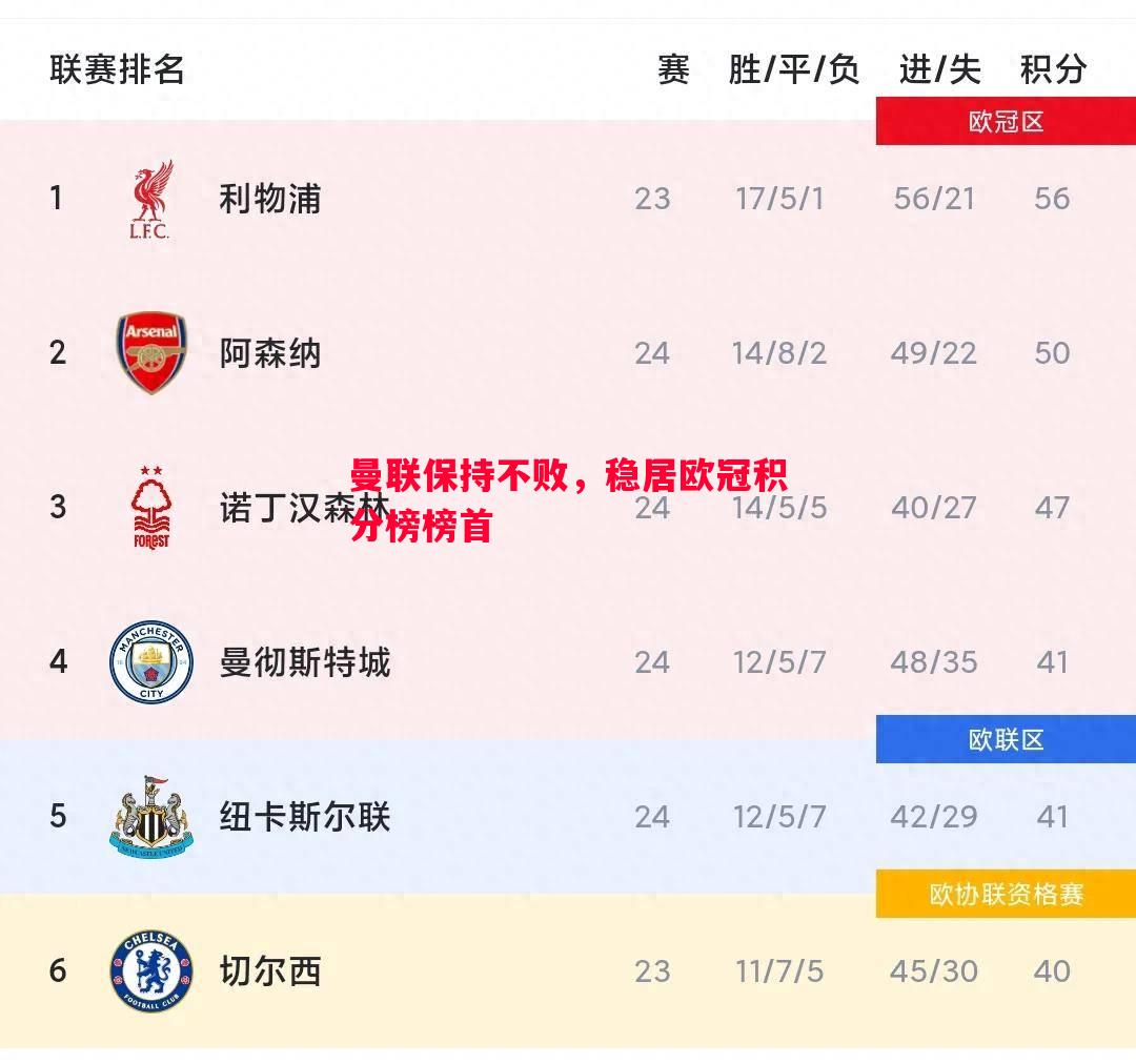 利记-曼联保持不败，稳居欧冠积分榜榜首