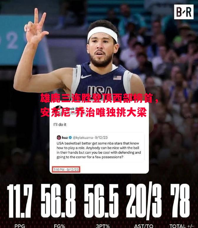 利记官网-雄鹿三连胜登顶西部榜首，安东尼-乔治唯独挑大梁