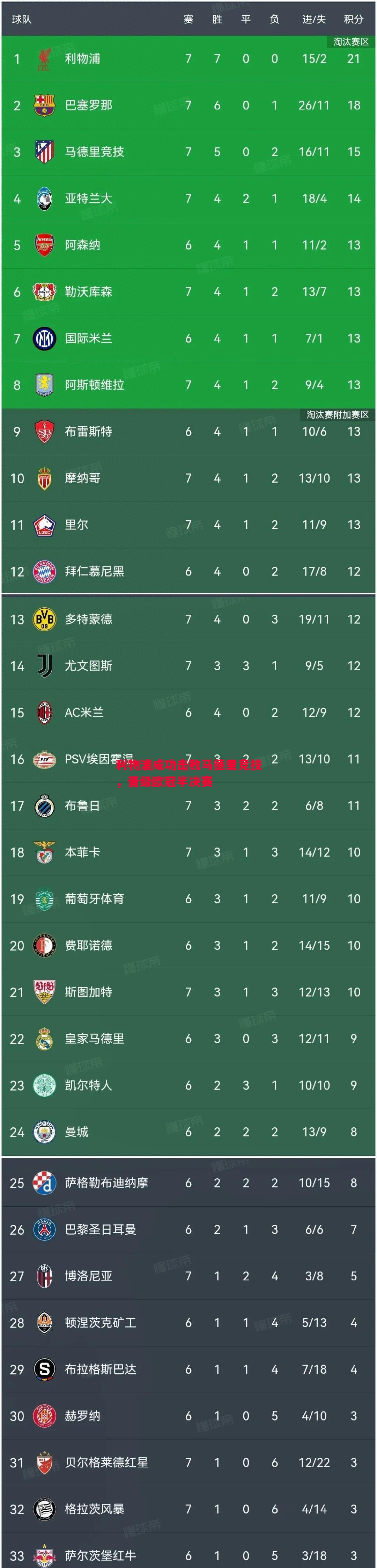 利记官网-利物浦成功击败马德里竞技，晋级欧冠半决赛